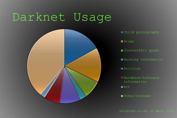 Kraken darknet ссылка