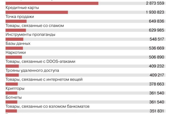 Кракен ссылка онион зеркало