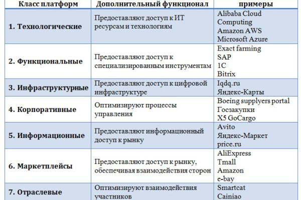 Кракен пользователь не найден