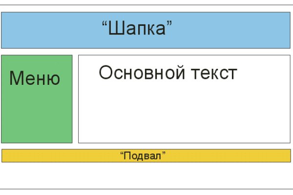 Ссылка на kraken торговая площадка